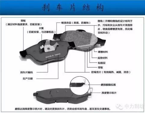 刹车片应该多久更换一次？